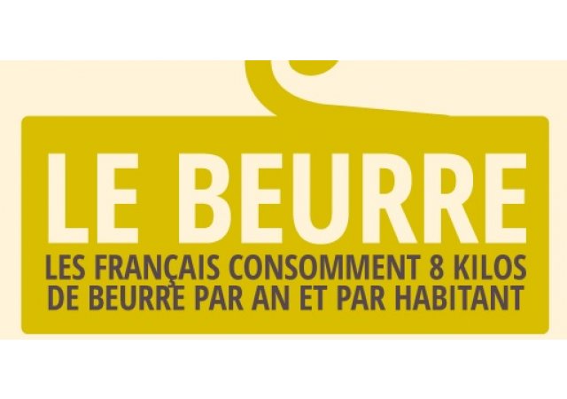 Le beurre et les Français… !