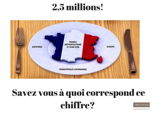 La Gastronomie Française à l'Etranger...