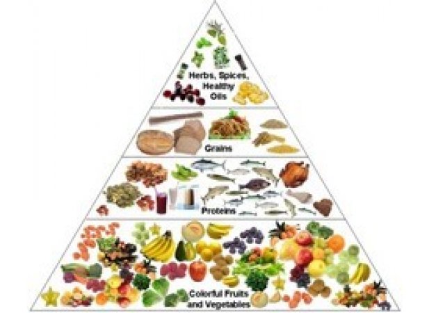 L'orthorexie ou l'obsession de manger sain